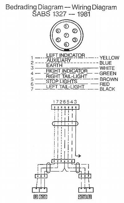 Wiring Diagram Trailer Plug South Africa - Style Guru: Fashion, Glitz